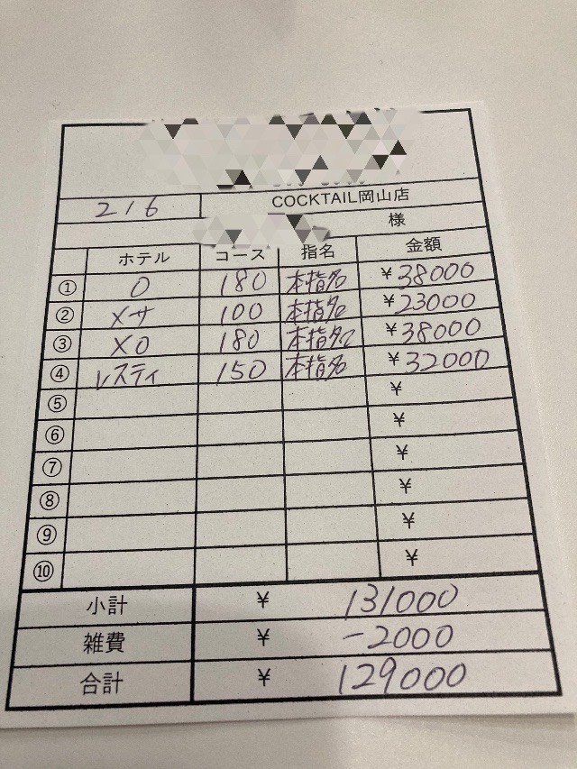 【2月6日￥129000】