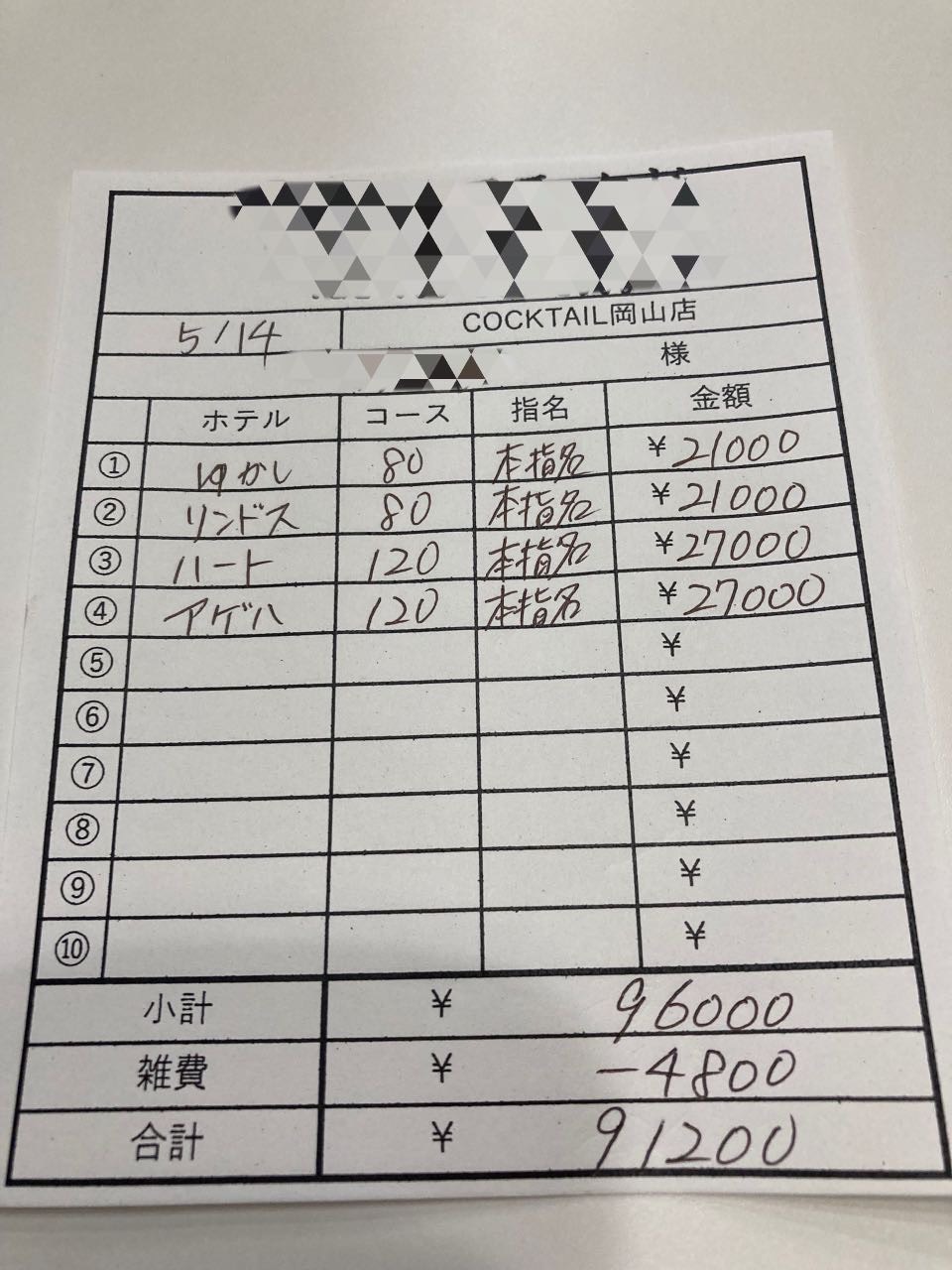 【5月14日￥91200】