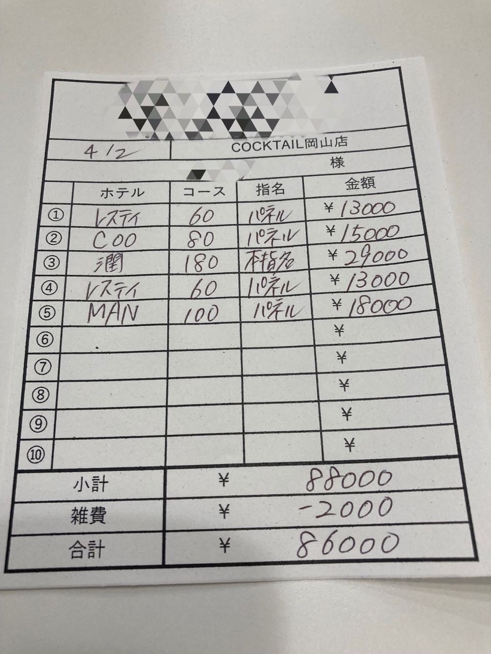 【4月2日￥86000】