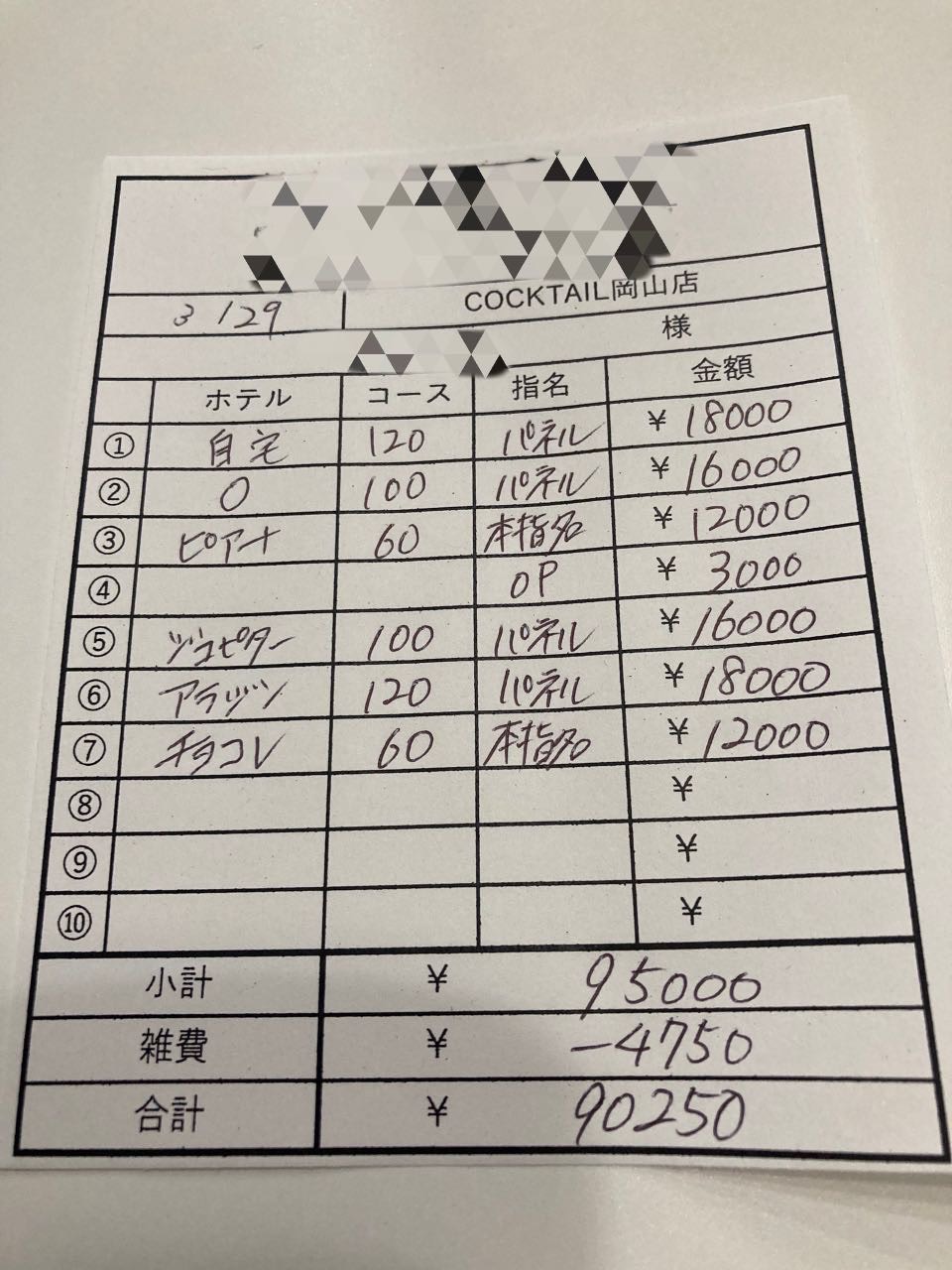 【3月29日￥90250】