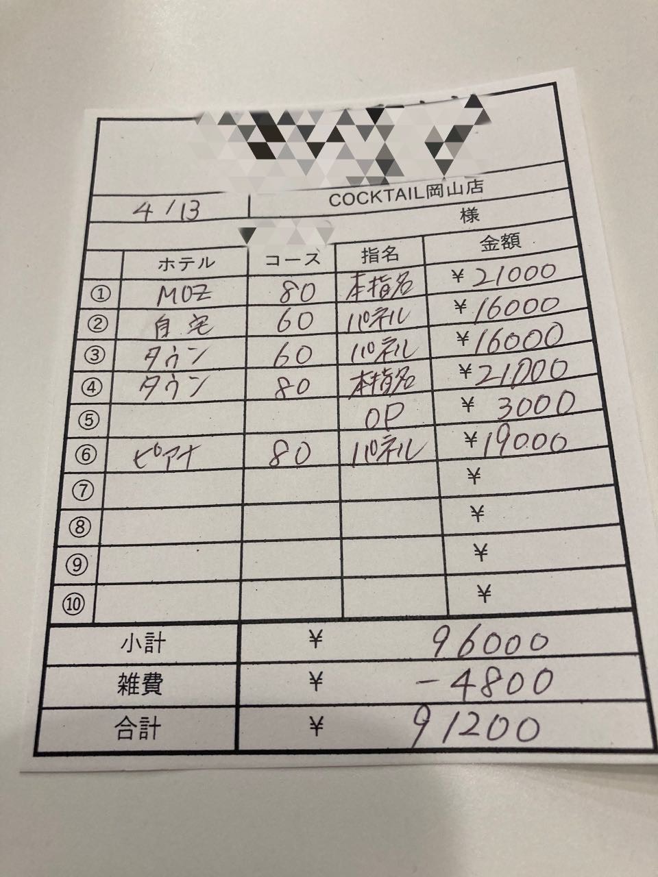 【4月13日￥91200】