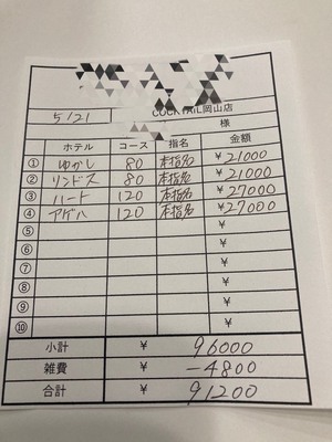【5月21日￥91200】