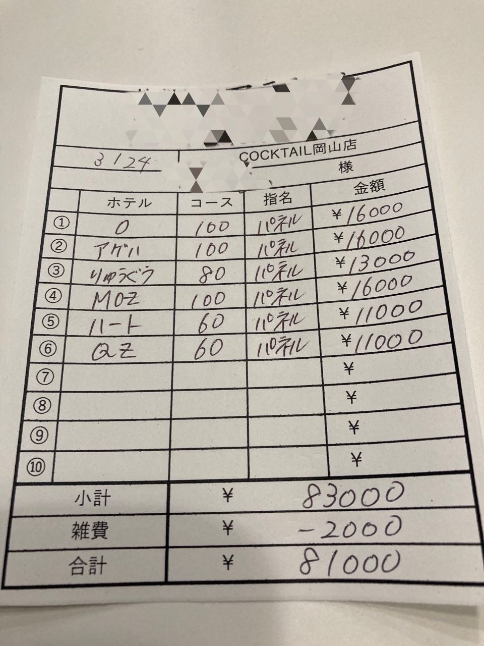 【3月24日￥81000】