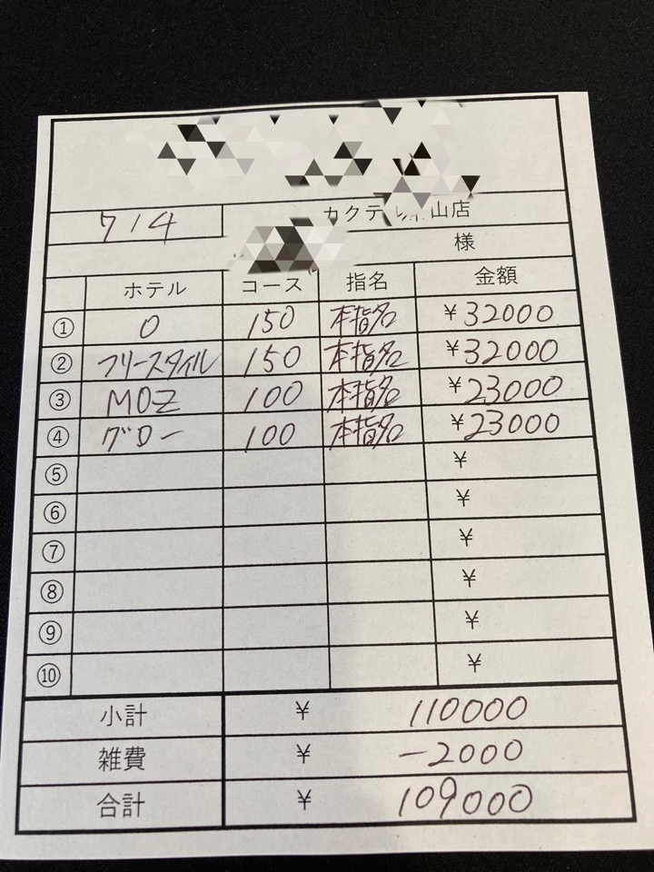 【7月4日　本日の最高日給?】