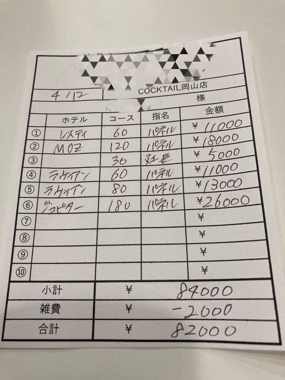 【4月12日￥82000】