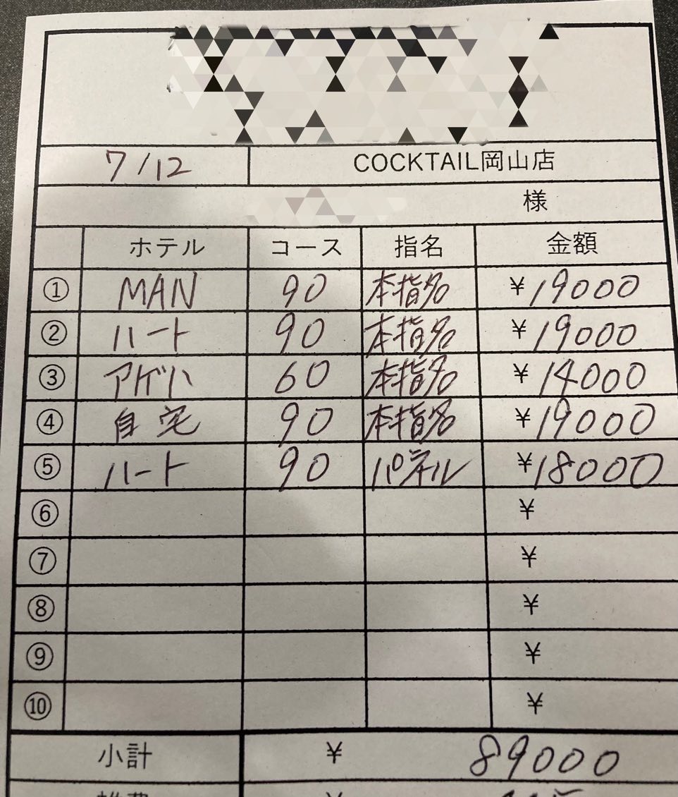 【7月12日　本日の最高日給】