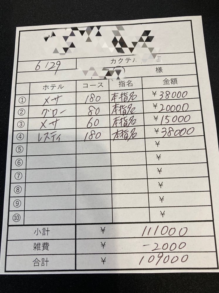 【6月28日　本日の最高日給?】
