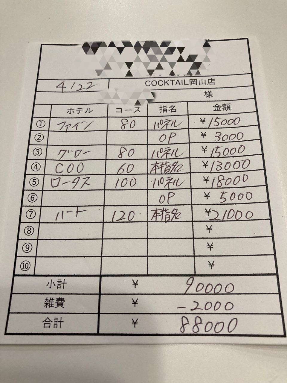 【4月22日￥88000】