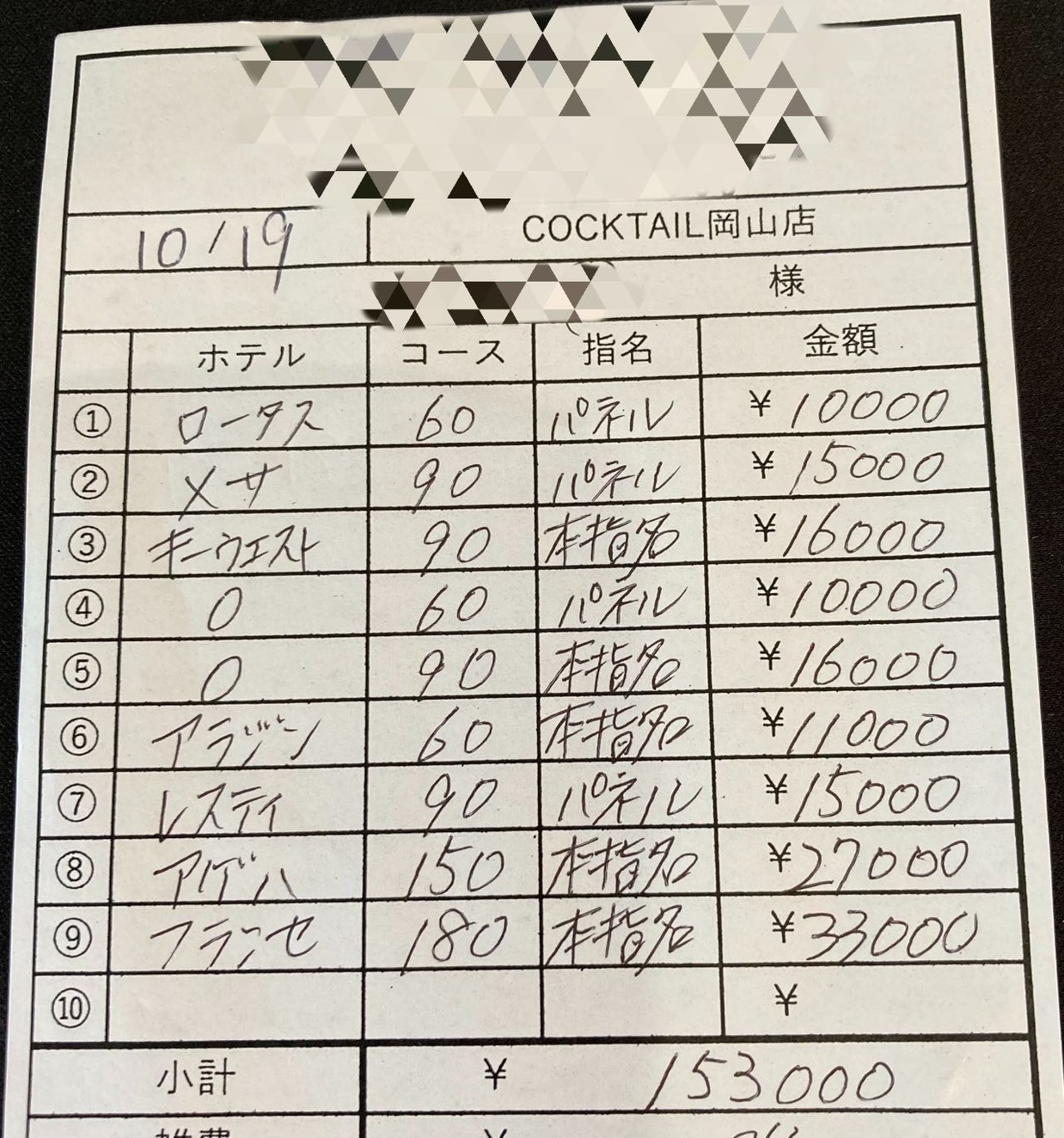 【10月19日　本日の最高日給?】