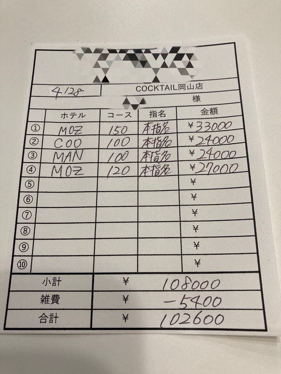 【4月28日￥102600】