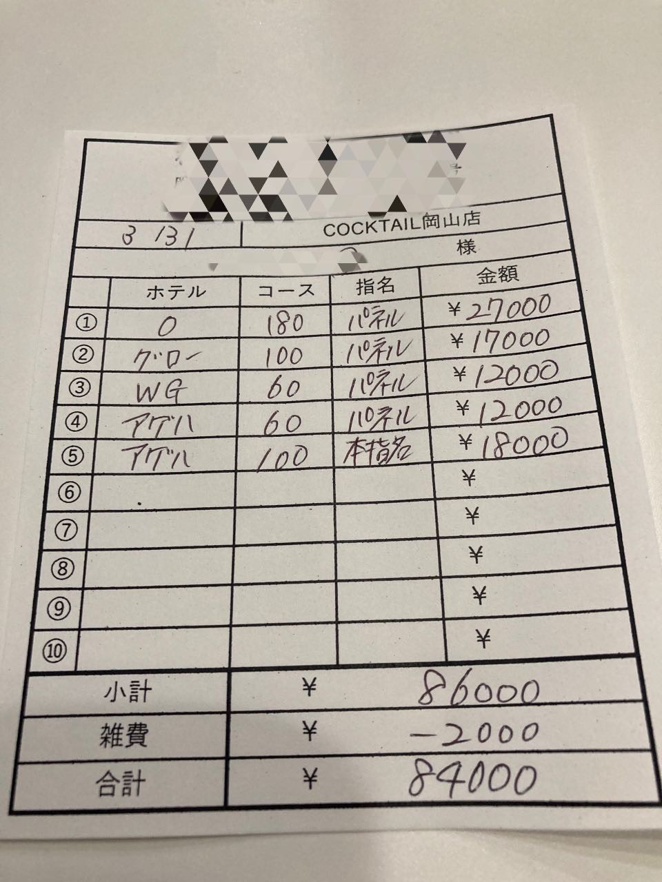 【3月31日￥84000】