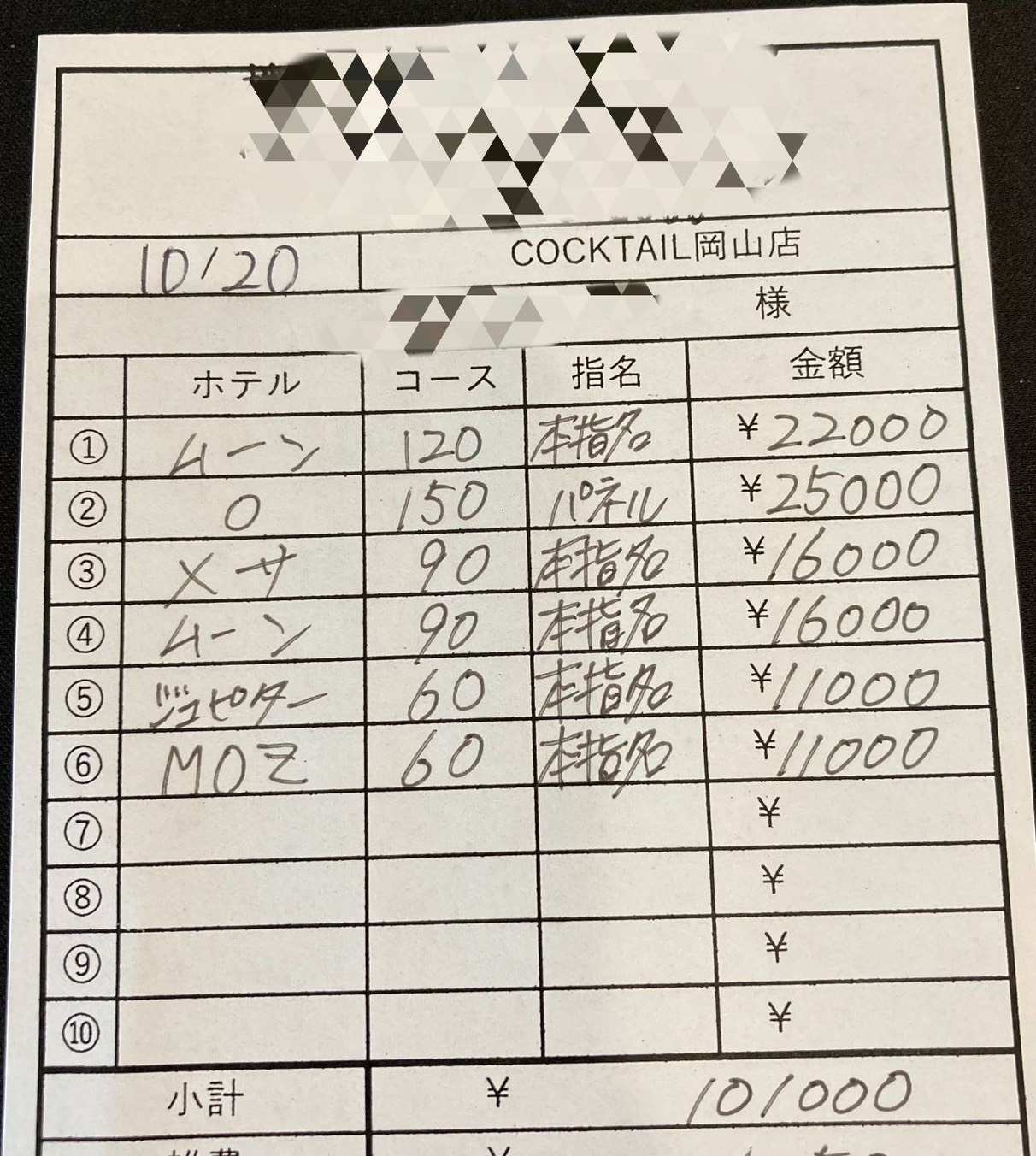 【10月20日　本日の最高日給?】