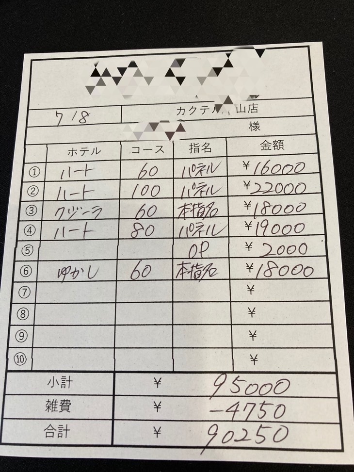 【7月8日　本日の最高日給?】