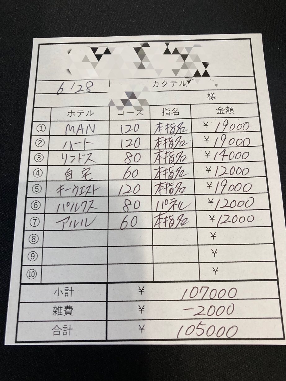 【6月29日　本日の最高日給?】