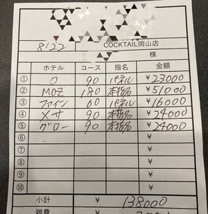 【8月22日　本日の最高日給?】
