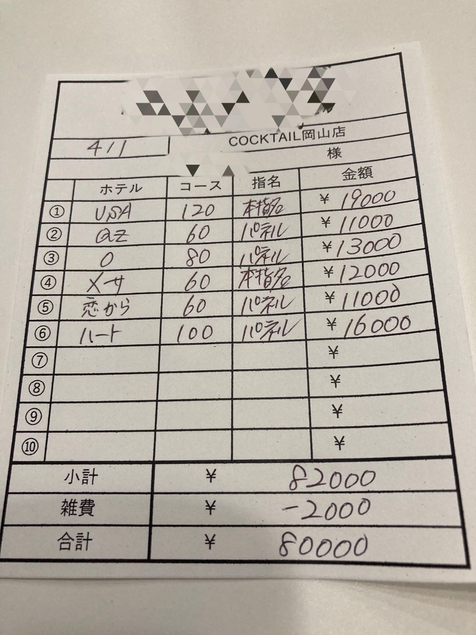 【4月1日￥80000】