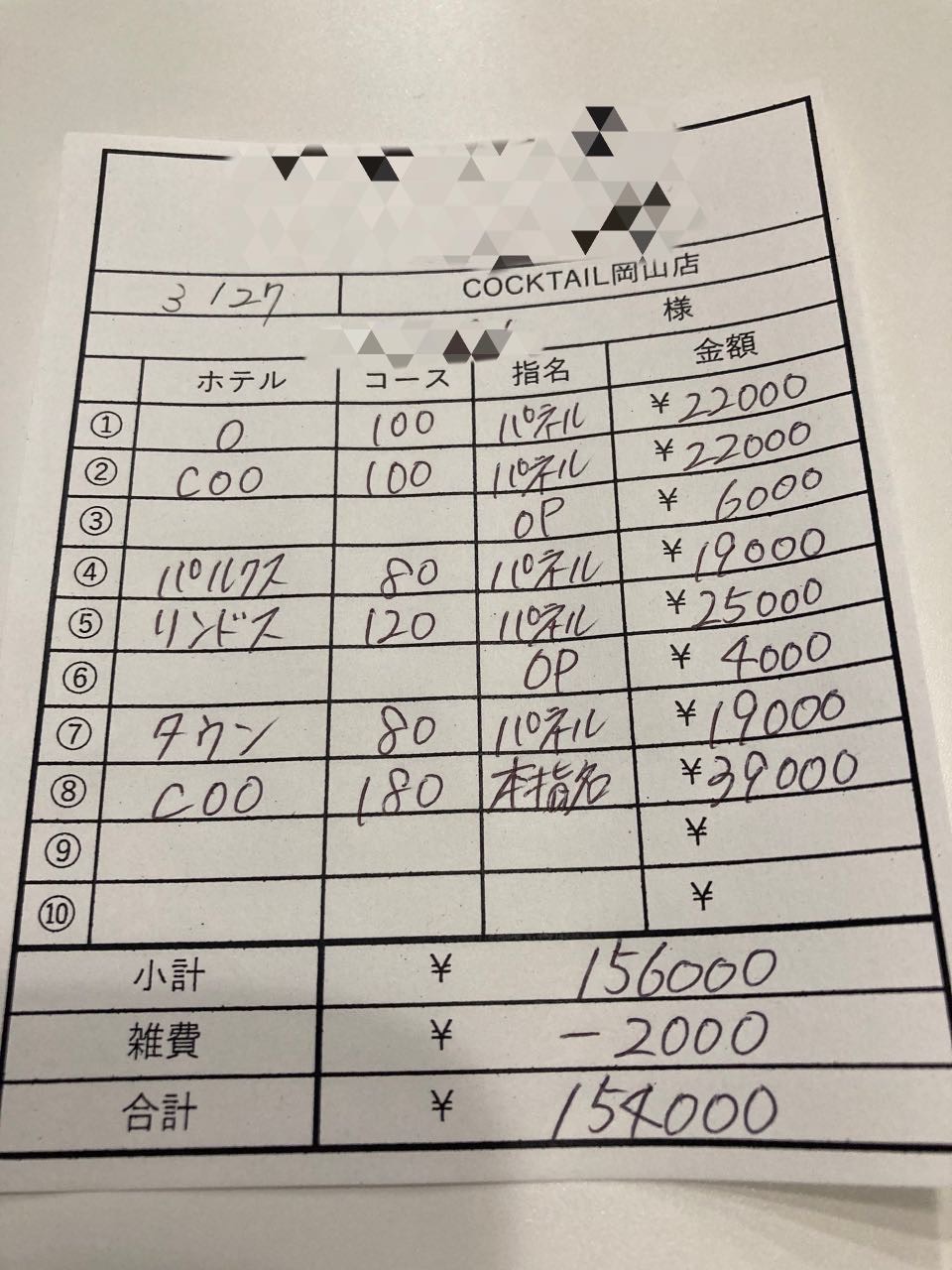 【3月27日￥154000】