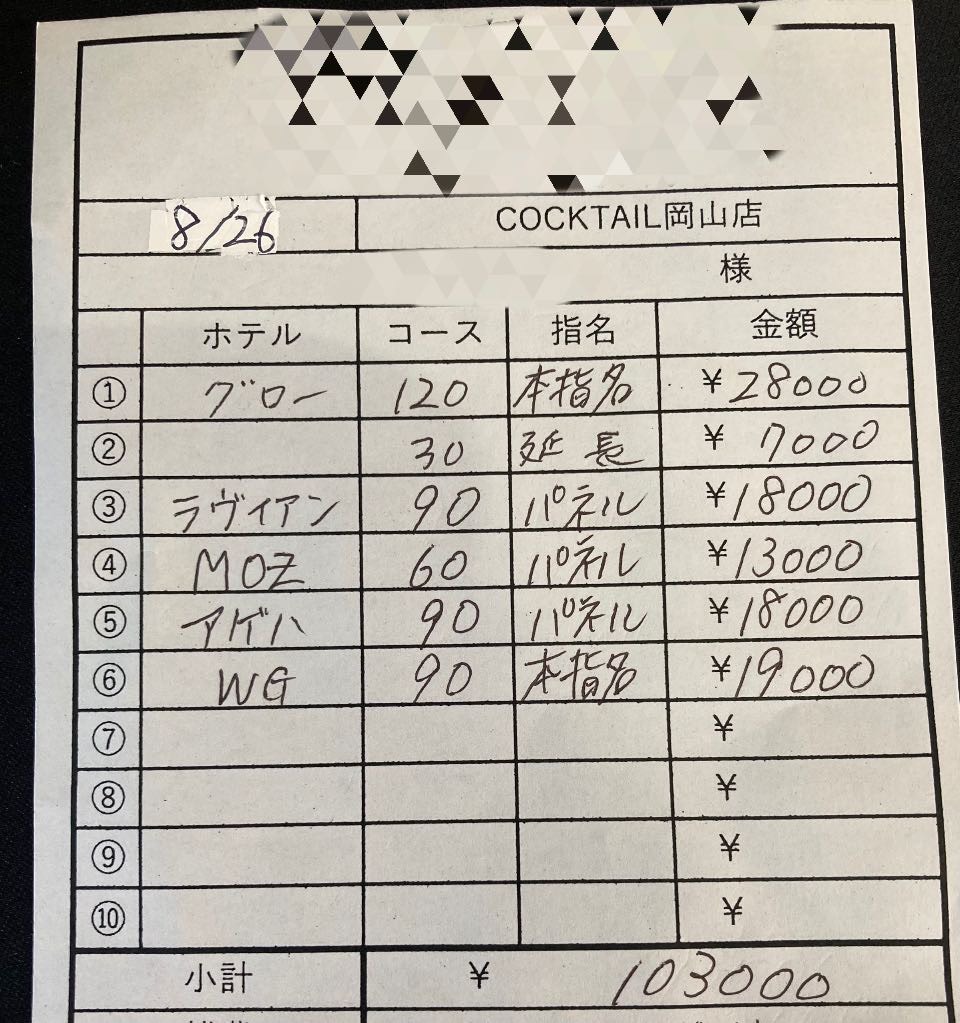 【8月26日　本日の最高日給?】
