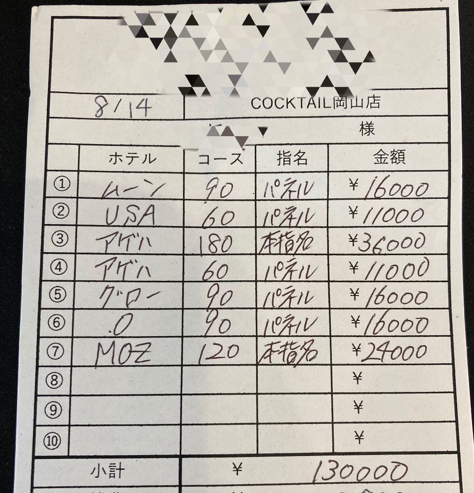 【8月14日　本日の最高日給?】