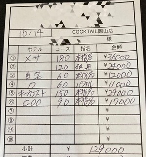 【10月14日　本日の最高日給?】
