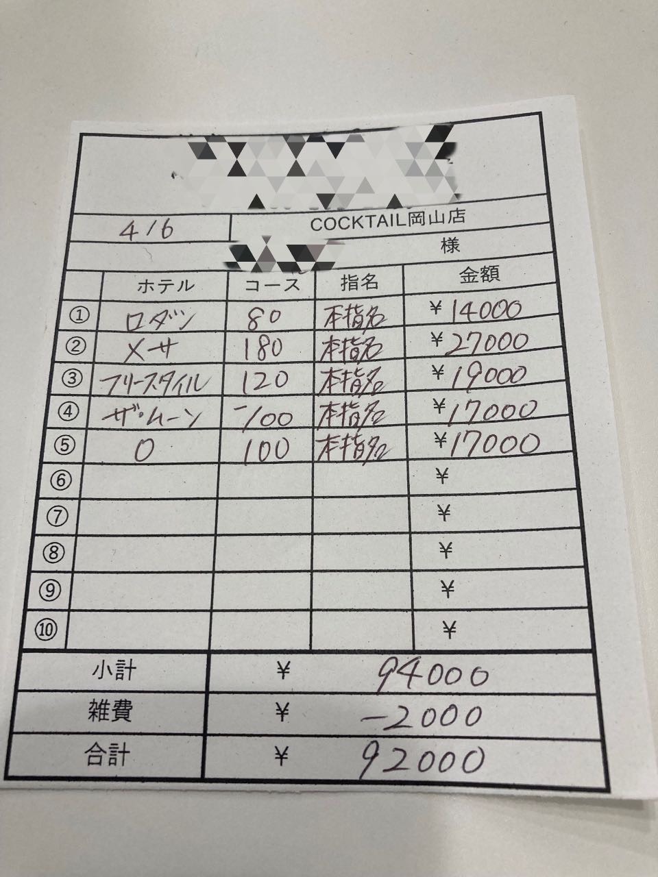 【4月6日￥92000】