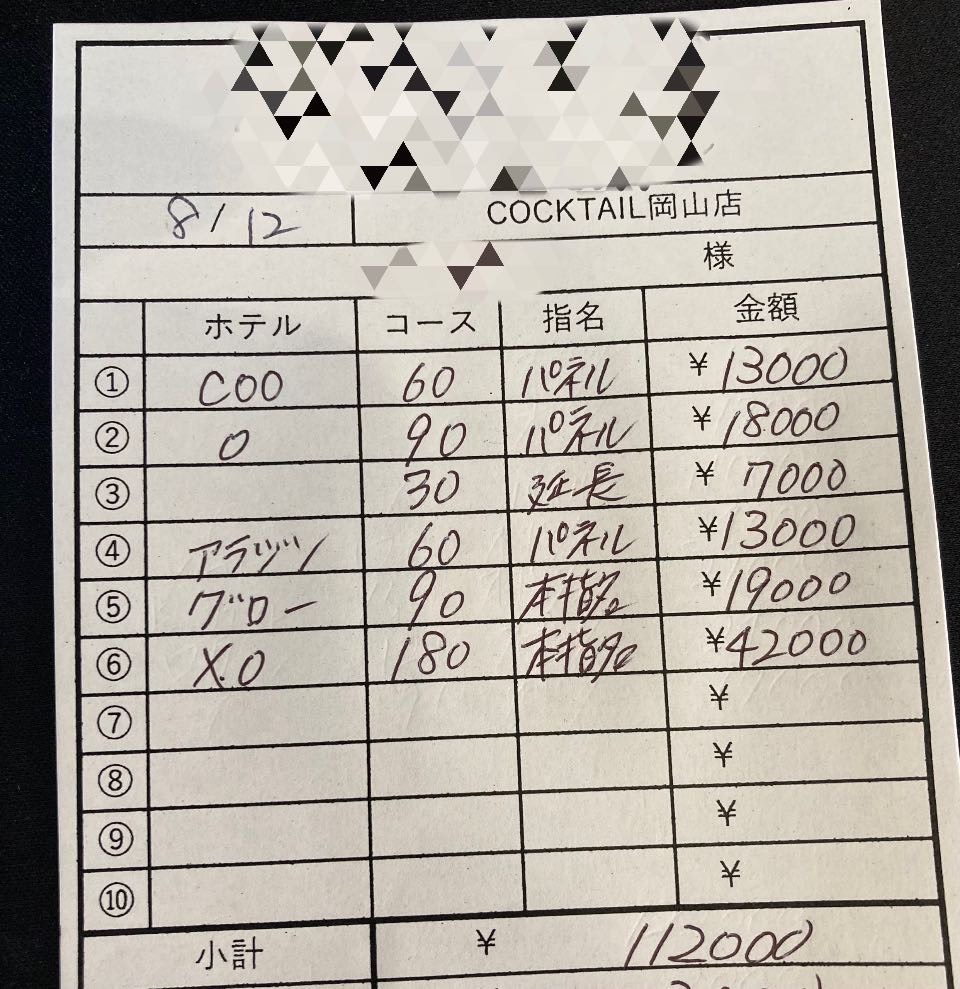 【8月12日　本日の最高日給?】