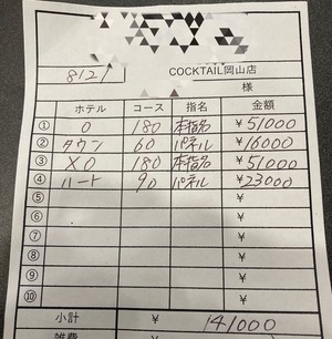 【8月21日　本日の最高日給?】