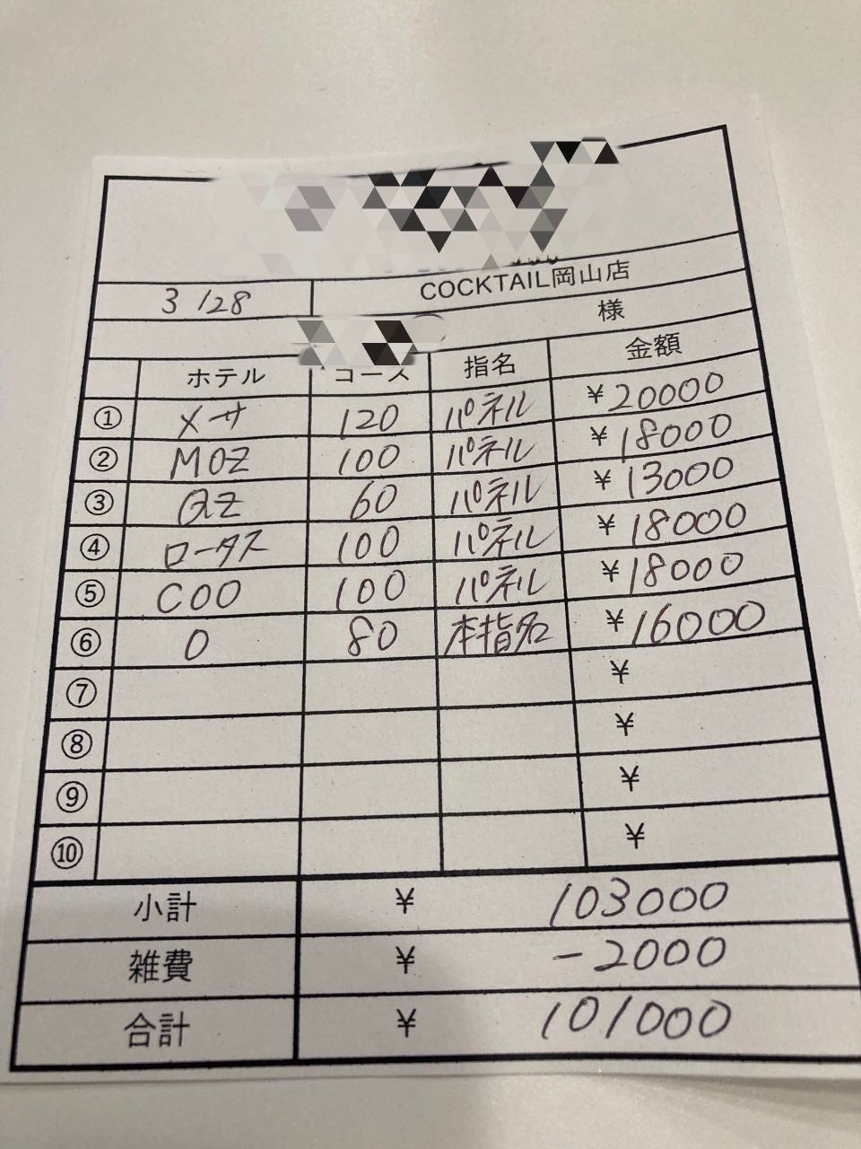 【3月28日￥101000】