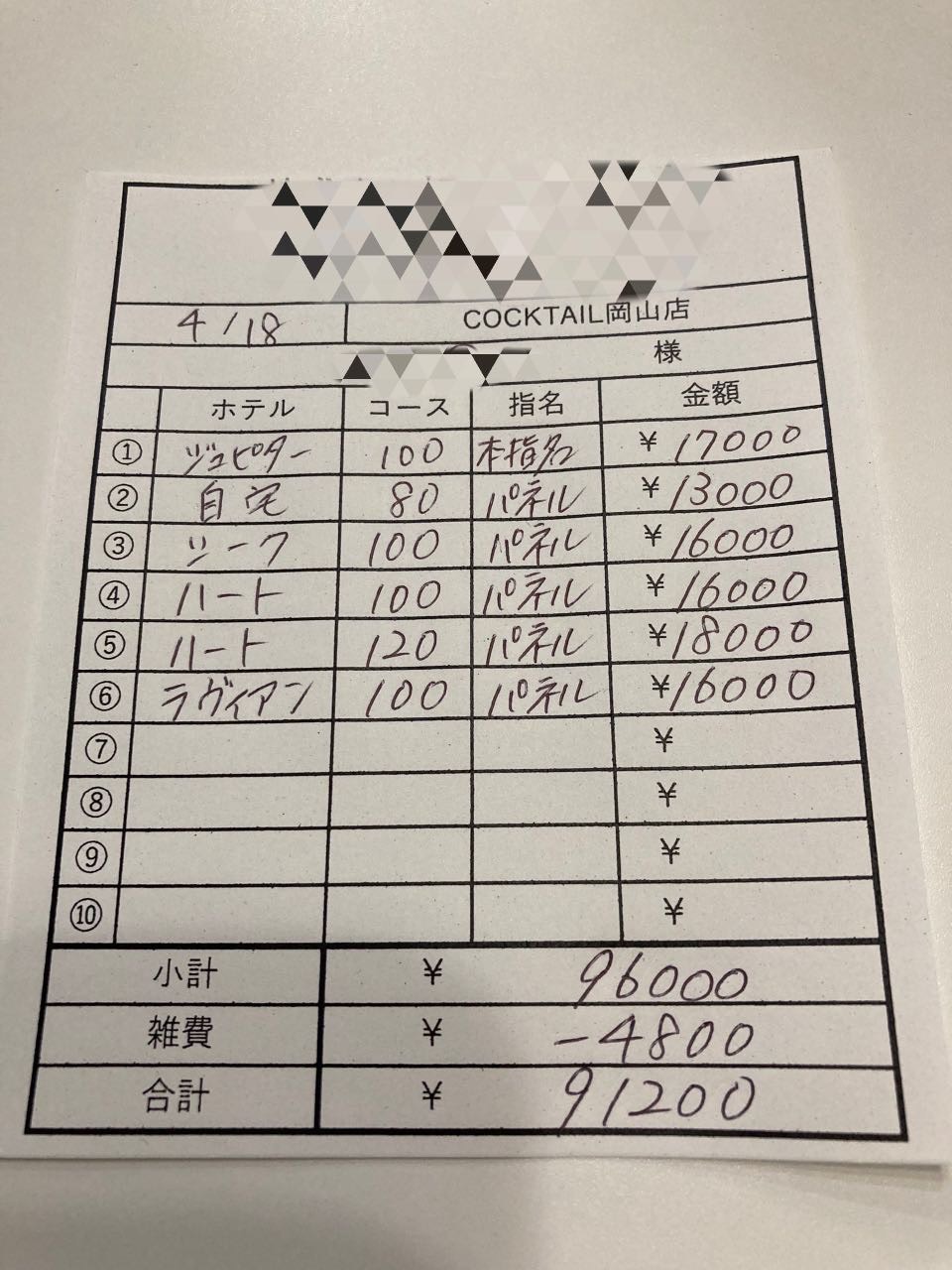 【4月18日￥91200】