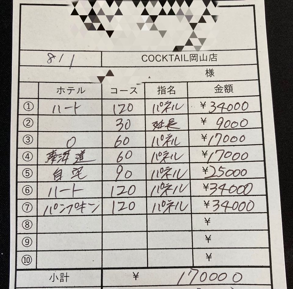 【8月1日　本日の最高日給?】