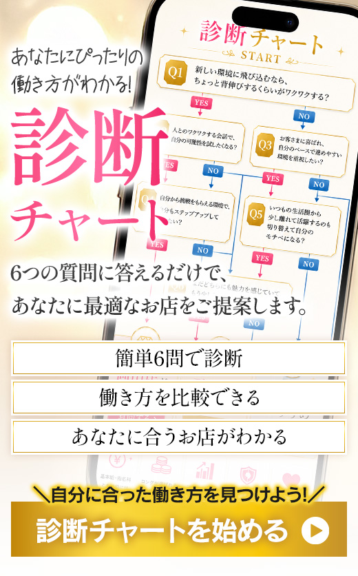 診断チャート